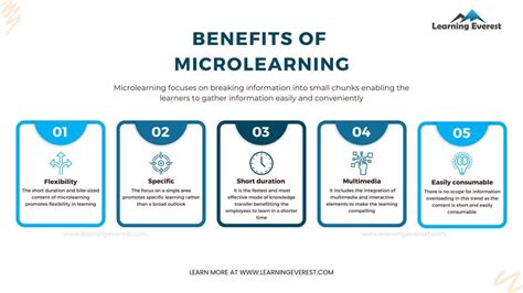 Image result for Learning and Development Trends