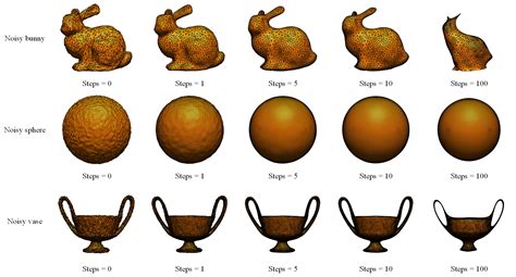 Image result for Smoothing Algorithm Scratch