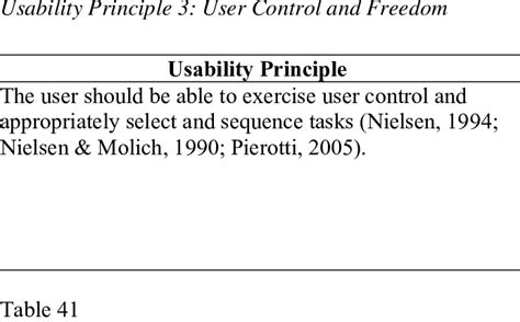 Image result for User Control and Freedom Examples
