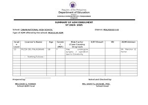 Image result for Slide Factor Method