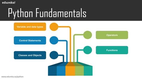 Edureka Python Tutorial 的图像结果