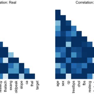 Image result for Pairwise Correlation