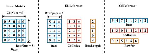 Sparse Matrix for 2D Simulation 的图像结果