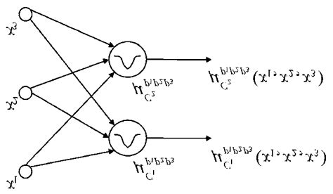 Image result for Joint Distribution Function