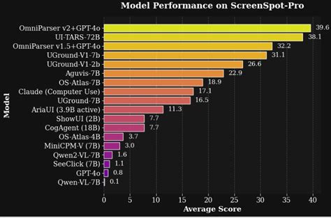 Image result for Python Omni Parser Example