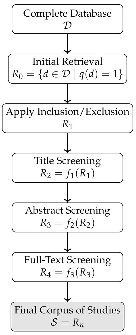 A Systematic Review and Energy-Centric Taxonomy of Jamming Attacks and ...