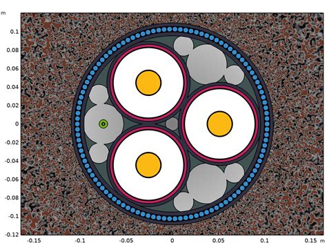 Development Cable Model 的图像结果