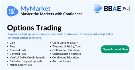 Covered Option Explained 的图像结果