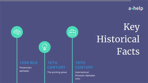 Phonetic Spelling: What Is It, Basic Rules & Examples