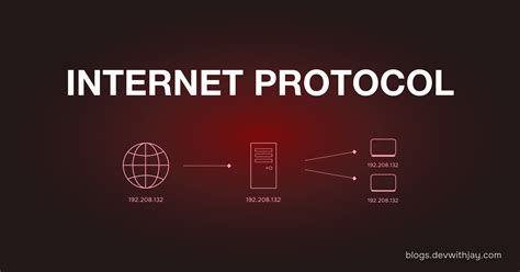 Internet Protocol System 的图像结果