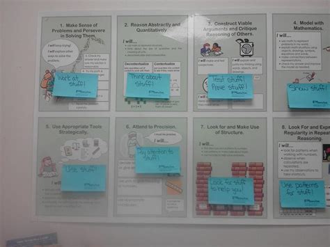 Image result for Mathematical Practices Explained