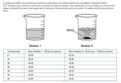 H2O O2 H2O2 Balanced Equation 的图像结果