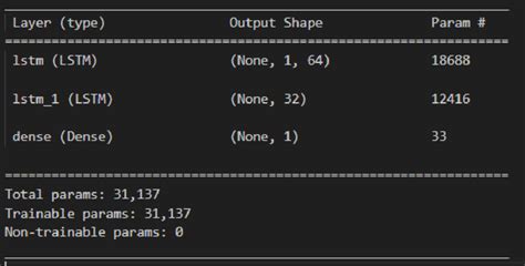 Image result for Algorithm Model