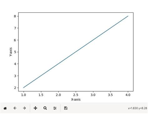 Image result for Pyplot Example