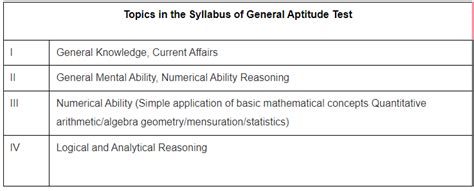 CUET General Test Syllabus and Exam Pattern 2026 - General Test ...