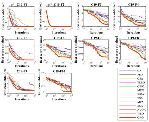 Green Anaconda Optimization: A New Bio-Inspired Metaheuristic Algorithm ...