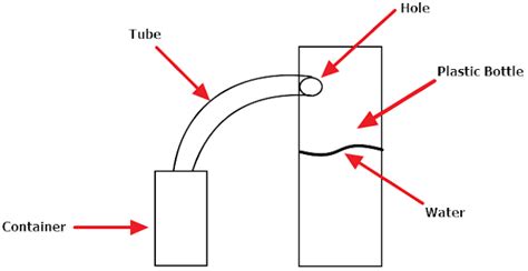 Image result for Measuring Density Lab