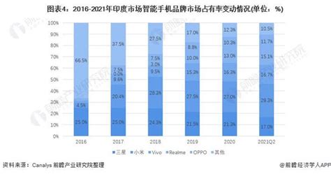 【零售】《2016年中国二手手机行业前景发展调研报告》 尚普咨询