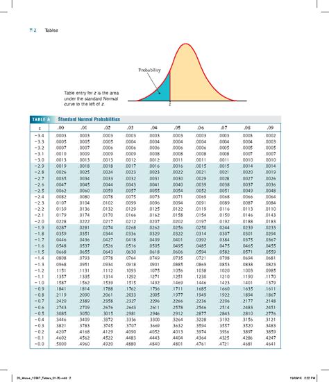 How to Read Probability Table with Negative Z Values 的图像结果