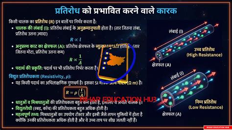 विद्युत – NCERT आधारित नोट्स