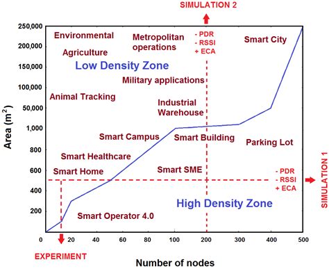 Performance Metric Analysis for a Jamming Detection Mechanism under ...