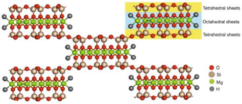 Polystyrene-Sepiolite Clay Nanocomposites with Enhanced Mechanical and ...