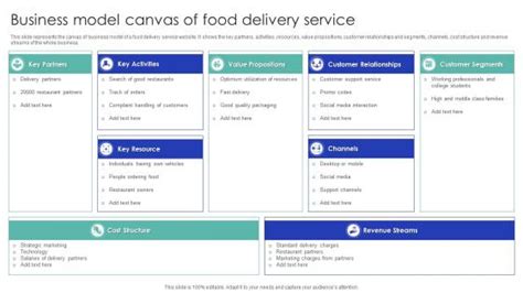 Business Model Example for Food 的图像结果
