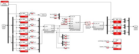 Current Process Vector 的图像结果