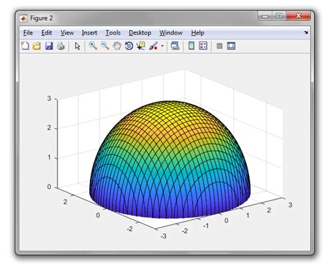Image result for MATLAB Square Root