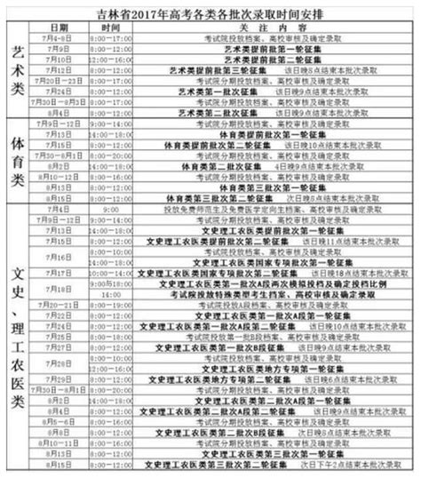 2021年吉林省高考录取日程(图)_技校招生