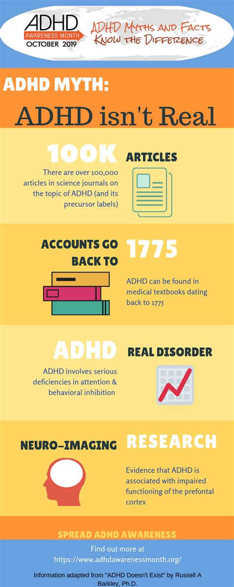 ADHD Testing 的图像结果