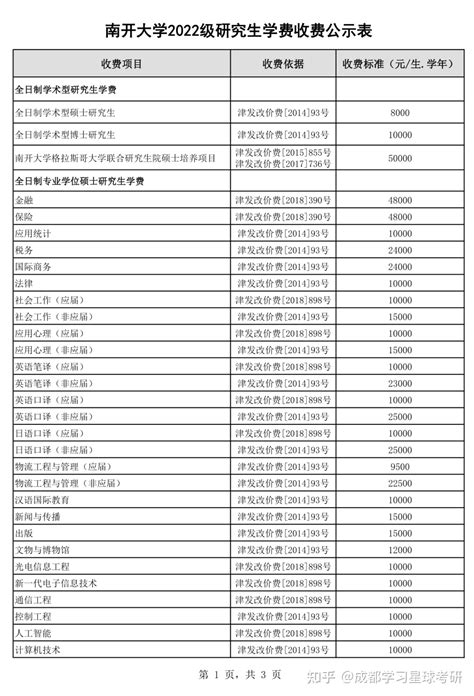 2022年湖南大学在职研究生学费一览表！ - 知乎