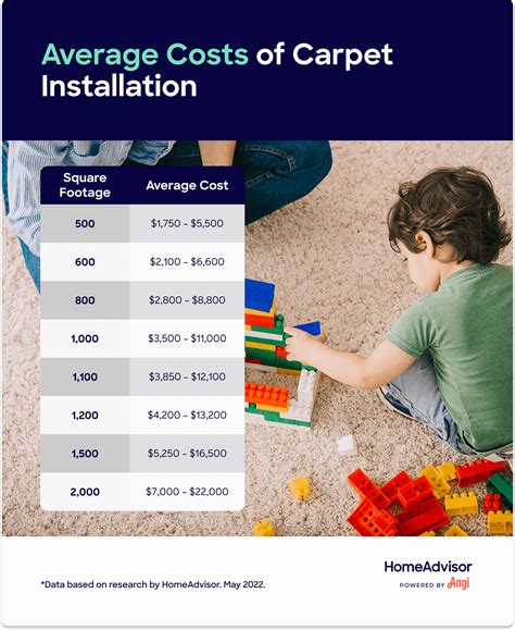 How Much Does Carpet Installation Cost in 2025?