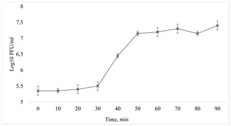Microorganisms | Special Issue : Biotechnological Applications of ...