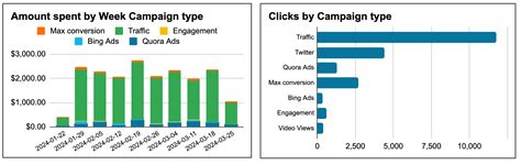 Image result for Examples of Different Types of Graphs