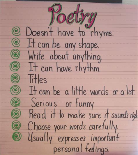 Image result for How to Write a Poem