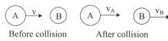 A particle A of mass m and initial velocity v collides with a particle ...