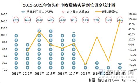 2018年北京市城镇单位就业人员平均工资大数据统计（附图表）-中商情报网
