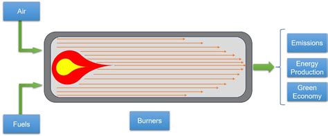 Hydrogen in Burners: Economic and Environmental Implications