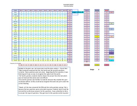 Image result for Pre Post-Test Data Google Sheets