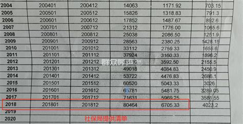 青岛市历年社会平均工资、在岗职工平均工资（1993-2020年）