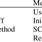 Image result for HEC-HMS Lumped Model