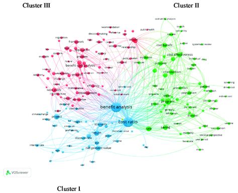 Co. Purchase Network Visualization 的图像结果