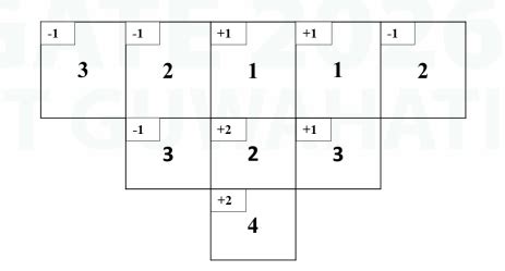 An economic block model along with extraction sequence is shown. The ...