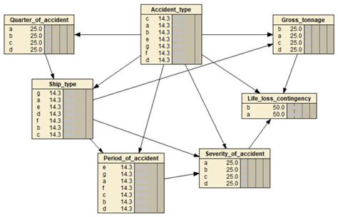 Probabilistic Modeling of Maritime Accident Scenarios Leveraging ...