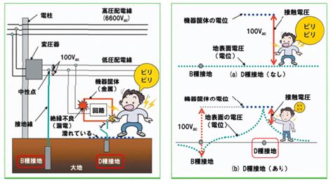 Library Management System に対する画像結果