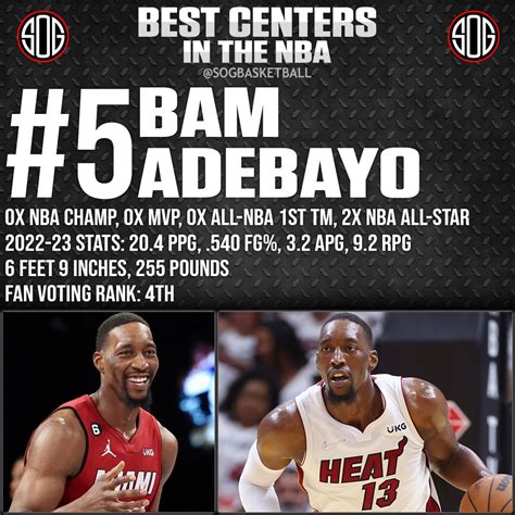 Top 10 Best Centers in the NBA Today 2023