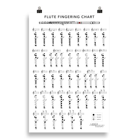 Image result for Advanced Flute Finger Chart
