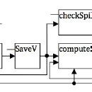 Image result for Matlab Code Structure