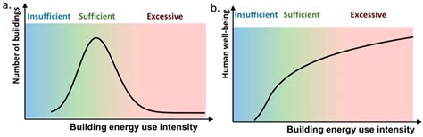 A Review of Comprehensive Post-Occupancy Evaluation Feedback on ...